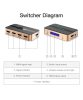 Vention HDMI (5be-1ki, fekete&arany), switcher