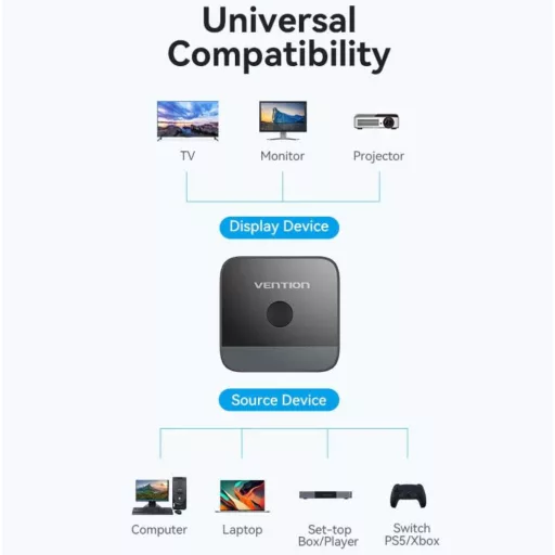 Vention HDMI (2 Portos,kétirányú, 4K,60Hz, fekete), switcher