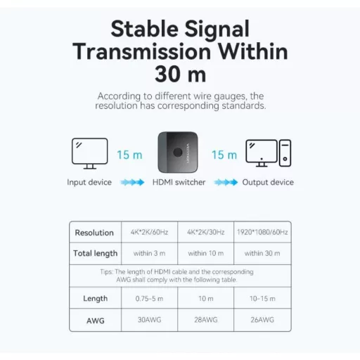 Vention HDMI (2 Portos,kétirányú, 4K,60Hz, fekete), switcher