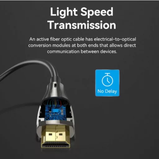 Vention HDMI/M -> HDMI/M HD, (8K, optikai kábel, fekete, 1080P@160Hz /2K@144Hz /4K@120Hz / 8K@60Hz, Átviteli sebesség: 48Gbps), 20m, kábel