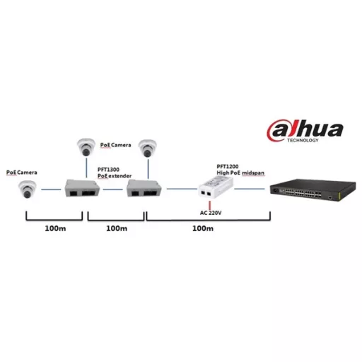 Dahua Passzív PoE extender - PFT1300 (10/100)