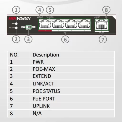 Hikvision Switch PoE - DS-3E0105P-E (4 port 100Mbps, 60W, 1xRJ45 100Mbps)