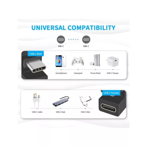 Equip Átalakító - 133476 (USB-C -> USB-C átalakító, apa/anya, fekete) 2db/csomag