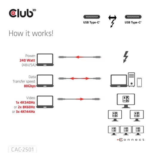 Club 3D Kábel - CAC-2501 (Thunderbolt 5 USB-C to USB-C, 240W, 80/120 Gbps, EPR, 8K240Hz, 1m)