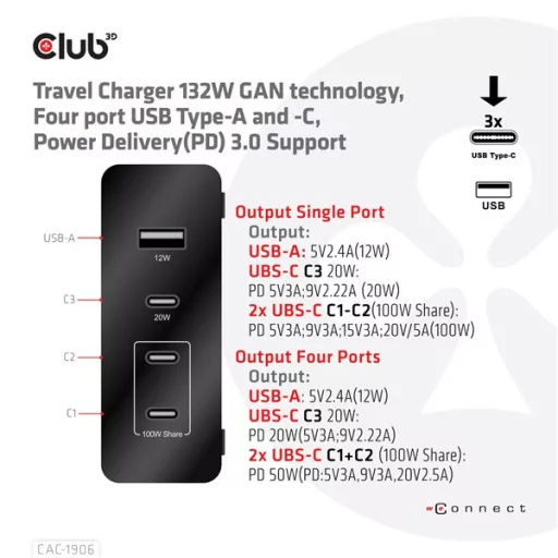 Club 3D Hálózati Töltő - CAC-1906 (132W GaN, 2x USB-A, 2x USB-C, PD3.0, 4 csatlakozó)