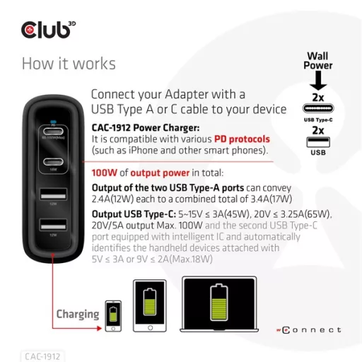 Club 3D Hálózati Töltő - CAC-1912EU (100W GaN, 2x USB-A, 2x USB-C, PD3.0, 4 csatlakozó)