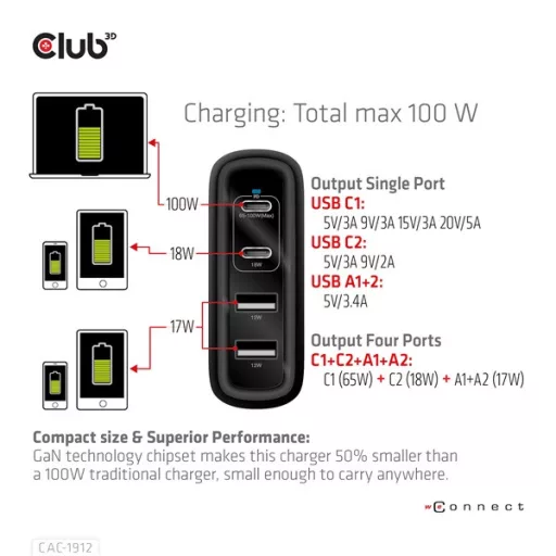 Club 3D Hálózati Töltő - CAC-1912EU (100W GaN, 2x USB-A, 2x USB-C, PD3.0, 4 csatlakozó)