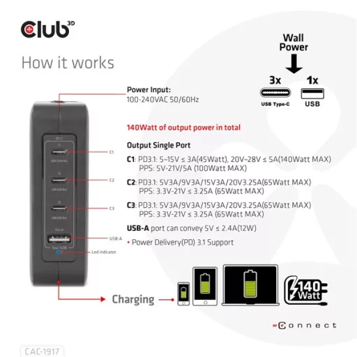 Club 3D Hálózati Töltő - CAC-1917 (140W GaN, 3x USB-C, 1x USB-A, PD3.1, 4 csatlakozó)