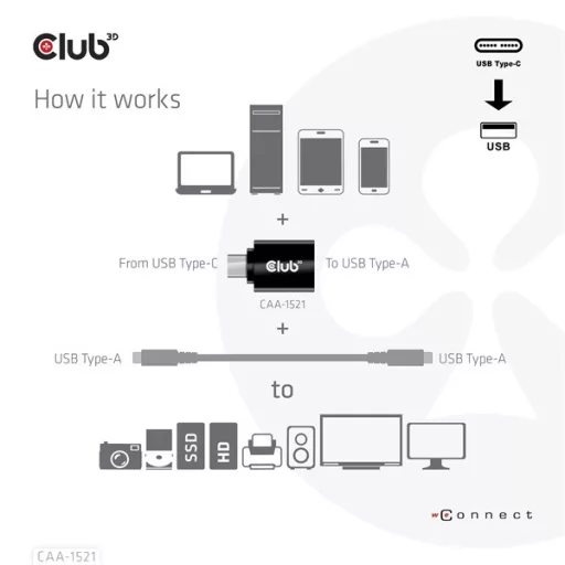 Club 3D Átalakító - CAA-1521 (3.1 USB-C Gen 1 to 3.1 USB-A Gen1)