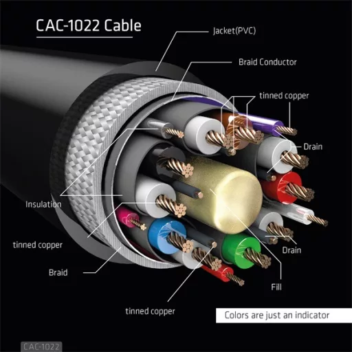 Club 3D Kábel - CAC-1022 (DisplayPort 1.4 HBR3, 8K60Hz, 4K144Hz, 2m, M/F, 32.4Gbps)