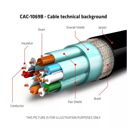 Club 3D Kábel - CAC-1069B (DisplayPort 1.4 HBR3, 8K@60Hz, 4m, 24AWG, fekete, VESA tanúsított, M/M)