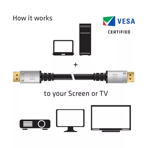 Club 3D Kábel - CAC-1069 (DisplayPort 1.4 HBR3 8K @60Hz, 32.4Gbps, 4m, 24AWG, DSC 1.2, VESA, M/M)