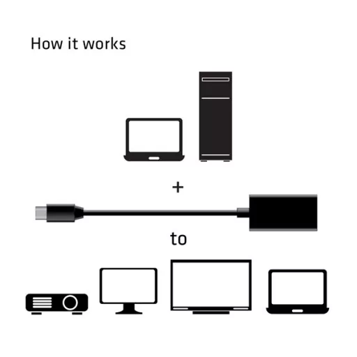 Club 3D Átalakító - CAC-1180 (Mini DisplayPort 1.4 to HDMI 2.0, 4K60Hz, HDR, 3D, 16bpc)
