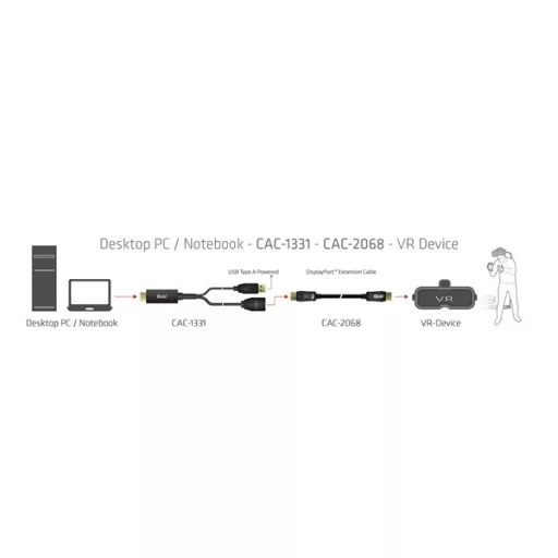 Club 3D Átalakító - CAC-1331 (HDMI 2.0 to DisplayPort 1.2 4K60Hz HDR M/F, USB-A táp, 25cm)