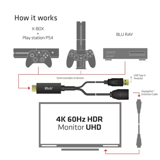 Club 3D Átalakító - CAC-1331 (HDMI 2.0 to DisplayPort 1.2 4K60Hz HDR M/F, USB-A táp, 25cm)