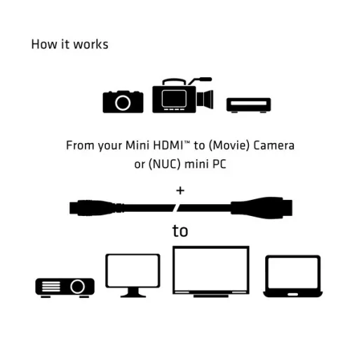 Club 3D Kábel - CAC-1350 (Mini HDMI 2.0, M/M, 4K 60Hz, HDR, 1m, Bi-Directional)