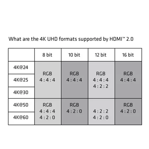 Club 3D Kábel - CAC-1350 (Mini HDMI 2.0, M/M, 4K 60Hz, HDR, 1m, Bi-Directional)