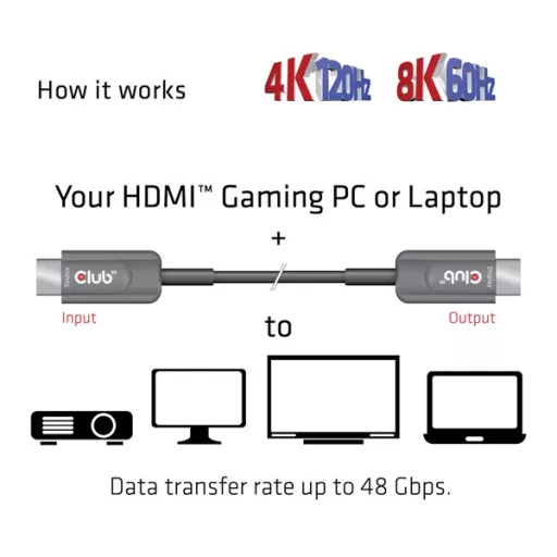 Club 3D Kábel - CAC-1377 (HDMI 2.1 Ultra High-Speed, M/M, 8K60Hz, 4K120Hz, 15m, AOC, unidirectional)
