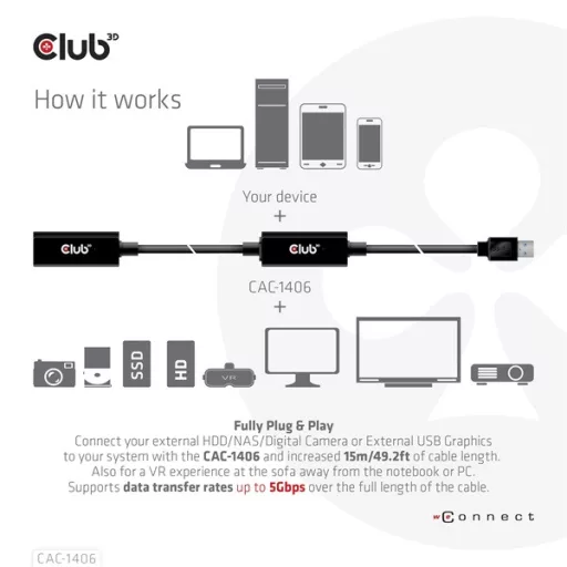 Club 3D kábel - CAC-1406 (3.2 USB-A, Active Repeater, 5Gbps, 15m)