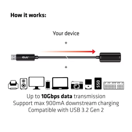 Club 3D kábel - CAC-1411 (3.2 USB-A 10 Gbps, M/F, 5m)