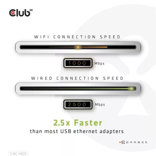 Club 3D Átalakító - CAC-1420 (3.2 USB-A to RJ45, 2.5Gb, M/F)