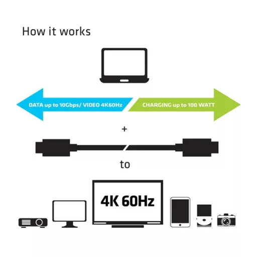 Club 3D Kábel - CAC-1522 (3.1 USB-C Gen 1 to 3.1 USB-C Gen 1, 10Gbps, 100W PD, 4K60Hz, M/M, 0,8m)