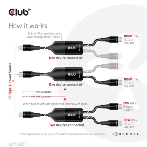 Club 3D Kábel - CAC-1527 (USB-C Y kábel, 100W PD, 1.83m, 2xUSB-C)