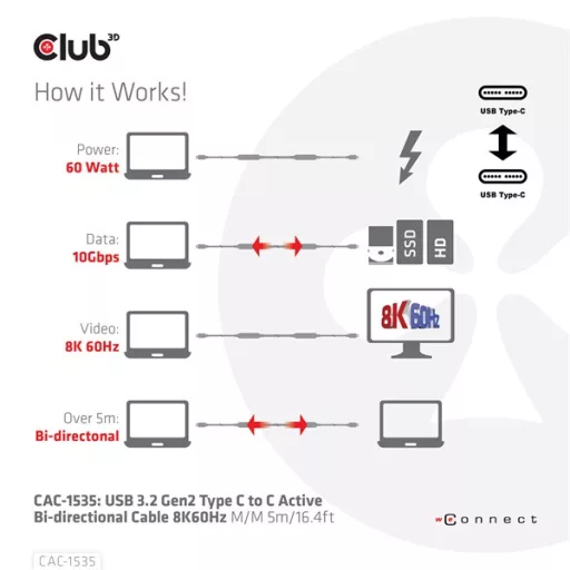 Club 3D Kábel - CAC-1535 (3.2 USB-C Gen 2 to 3.2 USB-C Gen 2, 60W PD, 8K60Hz, Bidirectional, M/M, 5m)