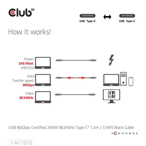 Club 3D Kábel - CAC-1570 (USB4 USB-C, 240W PD, 80Gbps, 8K240Hz, 4K540Hz, Bidirectional, fekete, M/M, 1,2m)