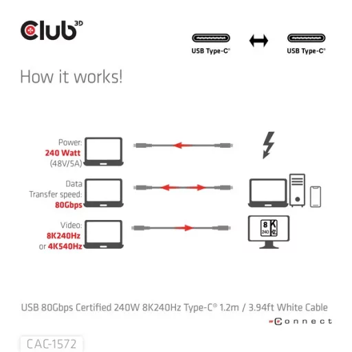 Club 3D Kábel - CAC-1572 (USB4 USB-C, 240W PD, 80Gbps, 8K240Hz, 4K540Hz, Bidirectional, fehér, M/M, 1,2m)