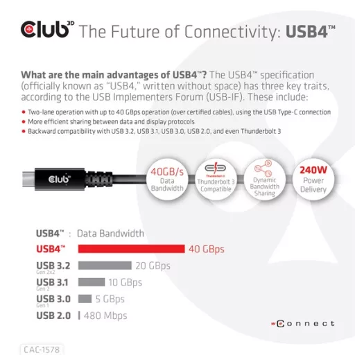 Club 3D Kábel - CAC-1578 (USB4 USB-C Gen 3x2, Bi-directional, 8K60Hz, 40Gbps, 240W PD, EPR, M/M, 2m)
