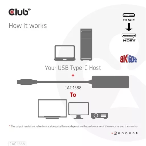 Club 3D Átalakító - CAC-1588 (USB-C Gen 2 to HDMI 4K120Hz, HDR10, DSC 1.2, USB-C 100W PD3.0, aktív)