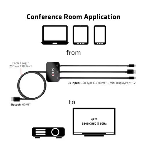 Club 3D Átalakító - CAC-1630 (USB-C + HDMI + MiniDisplayport to HDMI 4K60Hz, M/M, 32AVG)
