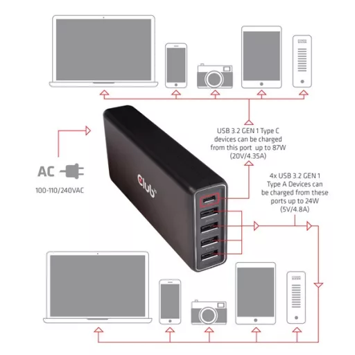 Club 3D Átalakító - CAC-1903 (5 port, 111W töltő, 4xUSB-A, 1xUSB-C PD)