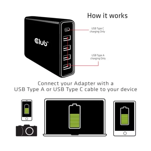 Club 3D Átalakító - CAC-1903 (5 port, 111W töltő, 4xUSB-A, 1xUSB-C PD)