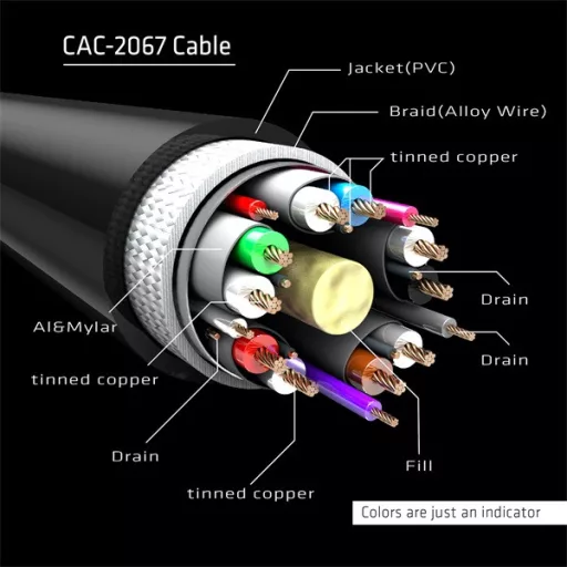 Club 3D Kábel - CAC-2067 (DisplayPort 1.4, HBR3, 8K60Hz, 1m, M/M, VESA minősítés)