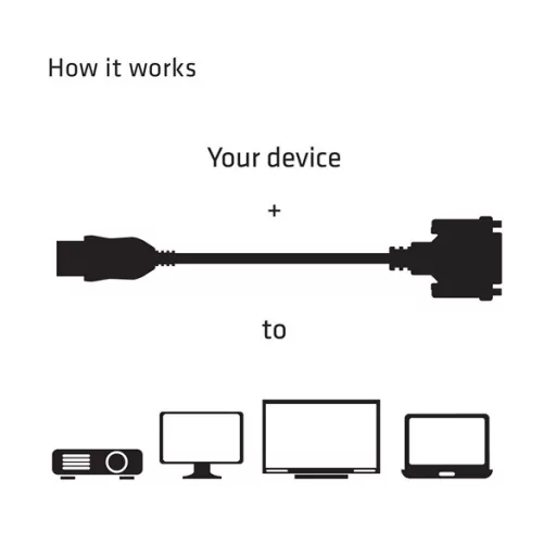 Club 3D Átalakító - CAC-HMD>DFD (HDMI MALE to DVI-D FEMALE, passzív, digitális jelekhez, nincs analóg)