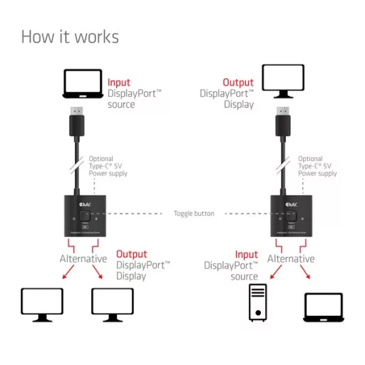 Club 3D Switch - CSV-1009 (DisplayPort 1.4 to 2x DisplayPort, 8K60Hz)