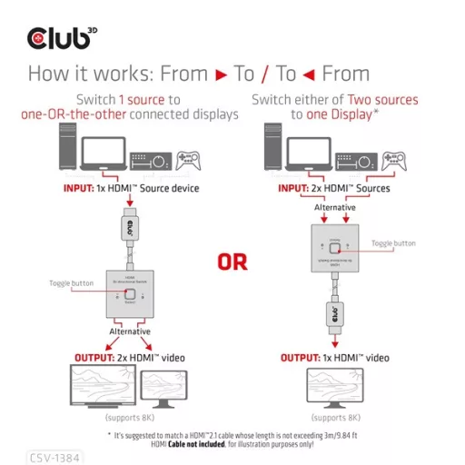 Club 3D Switch - CSV-1384 (HDMI 2-az-1-ben, Kétirányú, 8K60Hz/4K120Hz, HDR, HDMI 2.1)