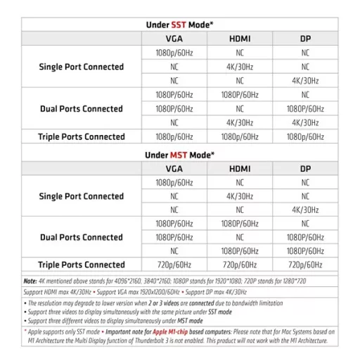 Club 3D Notebook Dokkoló - CSV-1564W100 (100W, 3.2 USB-C to 3xUSB-A 3.2, 5x USB-A,HDMI, PD, VGA, RJ45, SD, Micro SD, 3,5