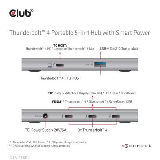 Club 3D USB Hub - CSV-1580 (Thunderbolt 4 to 3x Thunderbolt 4, 1x USB Gen2 Type-A, 100W DC, Max. 10Gbps)
