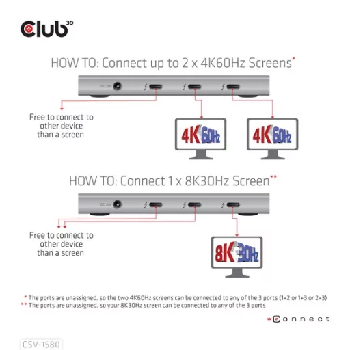 Club 3D USB Hub - CSV-1580 (Thunderbolt 4 to 3x Thunderbolt 4, 1x USB Gen2 Type-A, 100W DC, Max. 10Gbps)