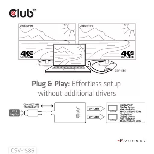 Club 3D Video Splitter - CSV-1586 (Thunderbolt 3 to Dual DisplayPort, 40Gbps, 4K60Hz)