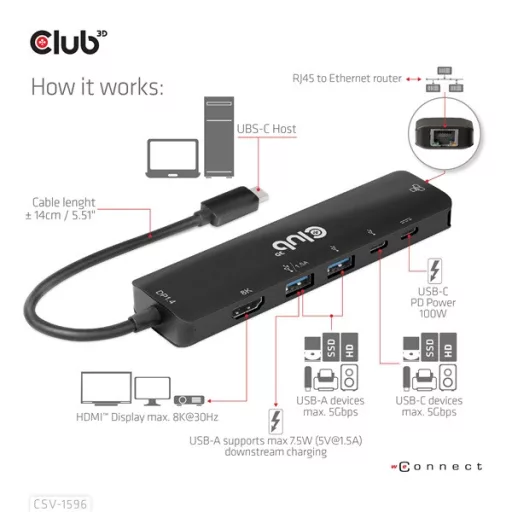 Club 3D USB Hub - CSV-1596 (USB-C to 2xHDMI, 2xUSB-A, USB-C PD, RJ45, 4k60Hz)