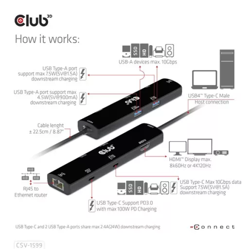 Club 3D USB Hub - CSV-1599 (USB-C 4 to HDMI, 2xUSB-A (10G), RJ45 (2,5G), USB-C 100W PD 3.0, USB-C 10Gbps, 8k60Hz)