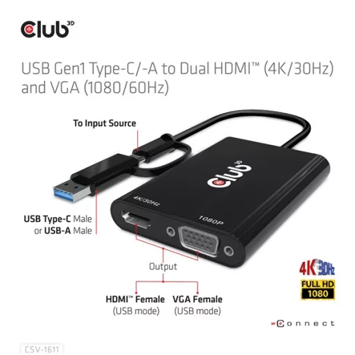 Club 3D Átalakító - CSV-1611(USB-C (USB-A Adapterrel) to Dual HDMI (4K/30Hz) / VGA (1080/60Hz))