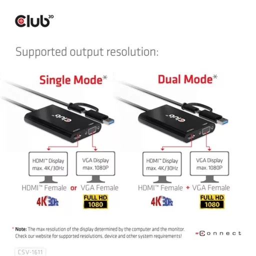 Club 3D Átalakító - CSV-1611(USB-C (USB-A Adapterrel) to Dual HDMI (4K/30Hz) / VGA (1080/60Hz))