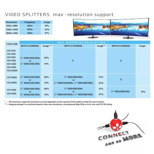 Club 3D MST Hub - CSV-6200H (DisplayPort 1.2 to HDMI 1.4, 4K30Hz)