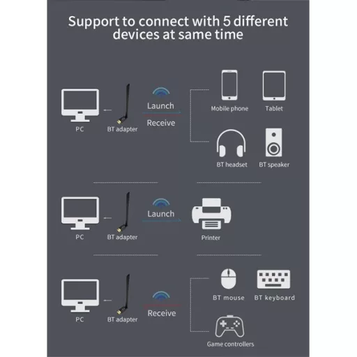 Conceptronic Bluetooth Adapter - ABBY17B (Bluetooth 5.3, Távolság: Max.: 100m, fekete)