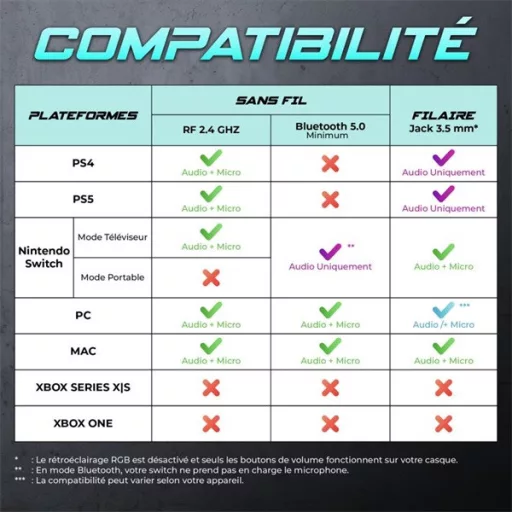 Spirit of Gamer Wireless Fejhallgató - MIC-XH1700W (MultiPlatform, mikrofon, hangerőszabályzó, nagy-párnás, fehér)